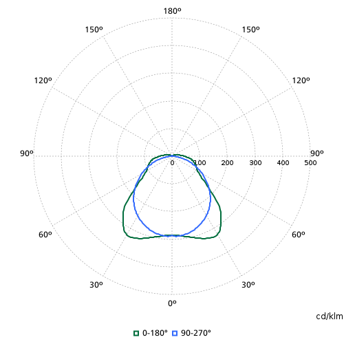 Polar Normal – WT120CI - 911401823780